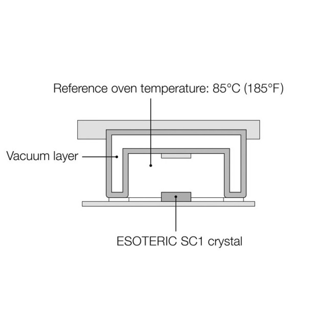Grandioso G1X Master Sound Discrete Clock
