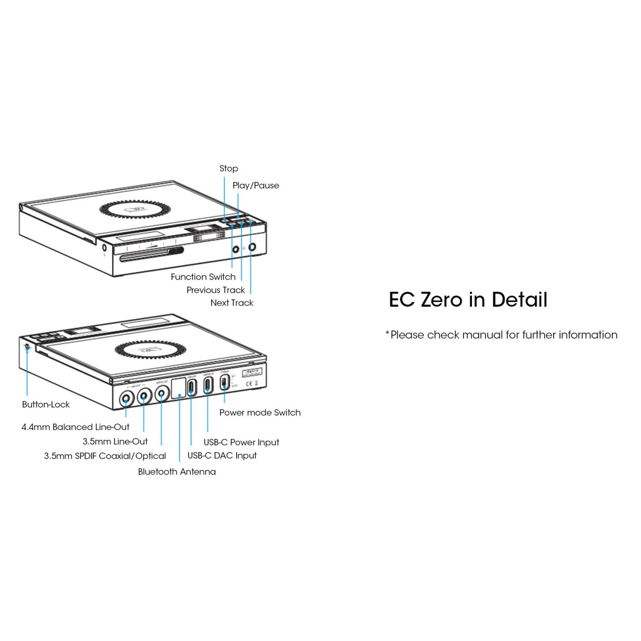 EC Zero T Black