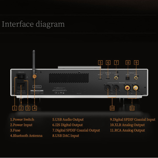 SCD3.3 High-End SACD Player