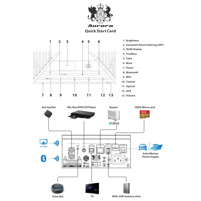 iFi Aurora All-In-One Sound System* (*PRE-OWNED)
