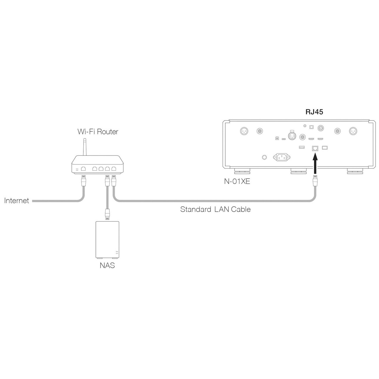 N-01XE Network DAC