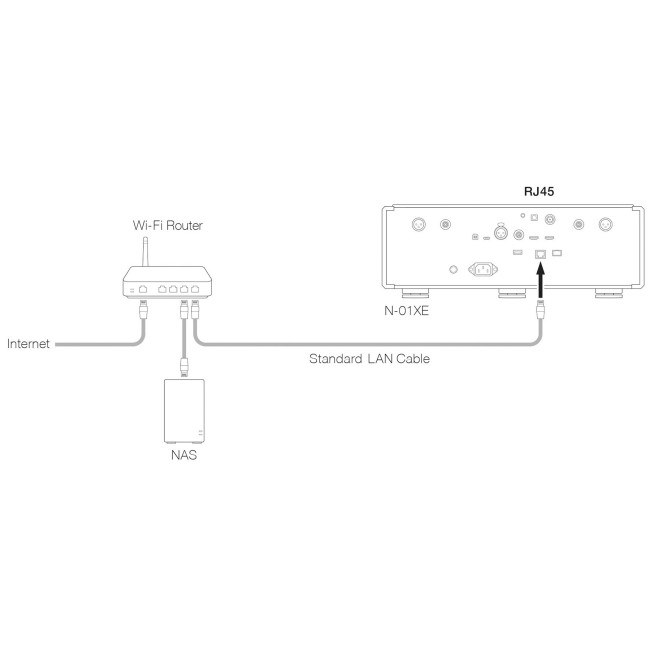 N-01XE Network DAC