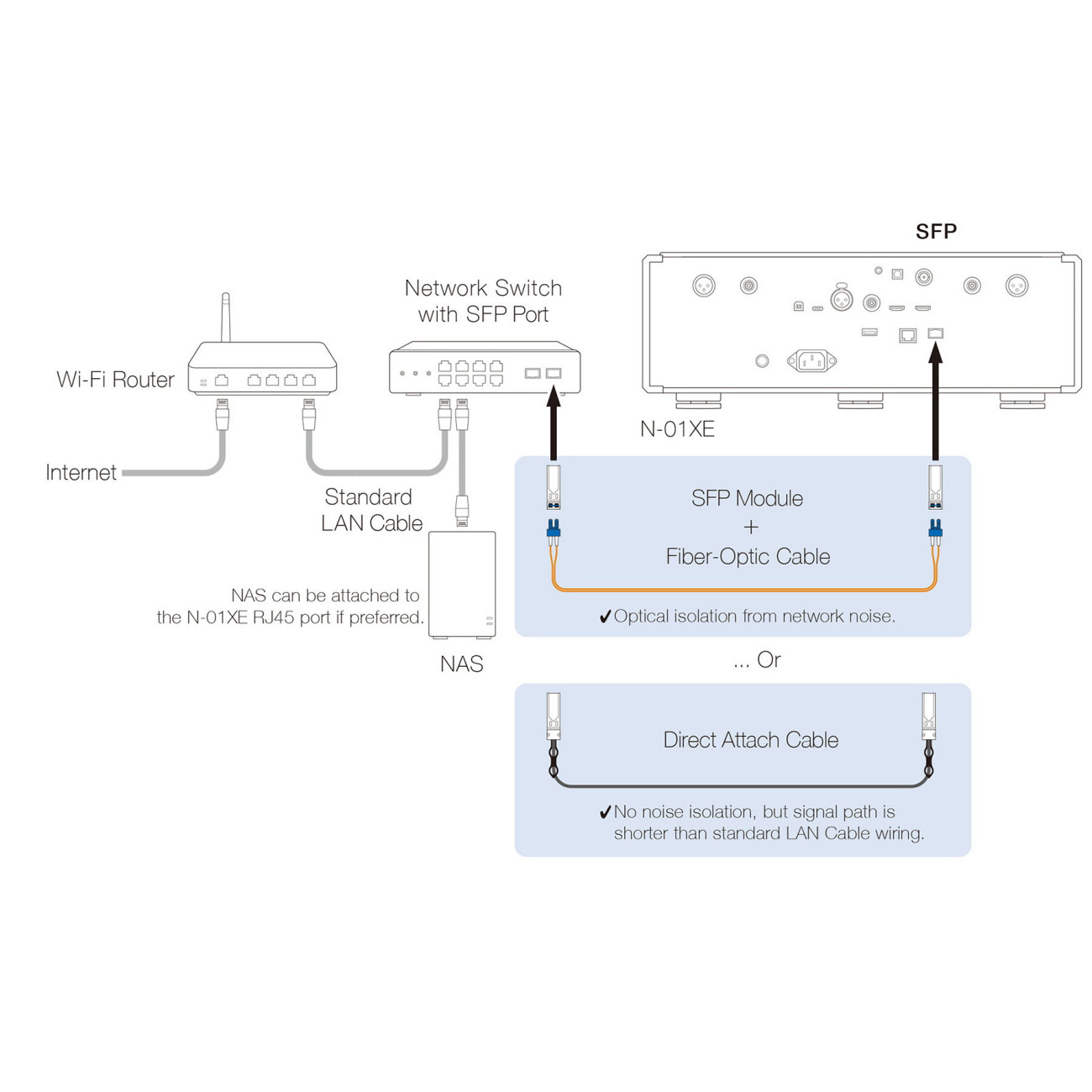 N-01XE Network DAC