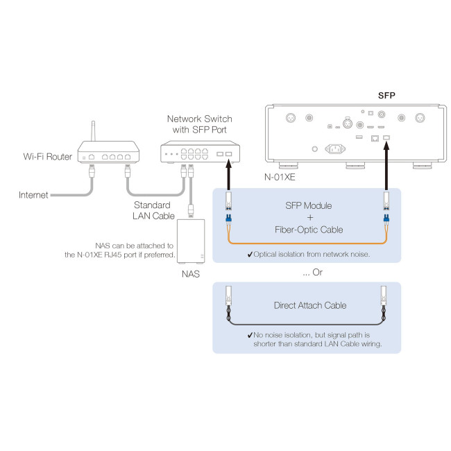 N-01XE Network DAC