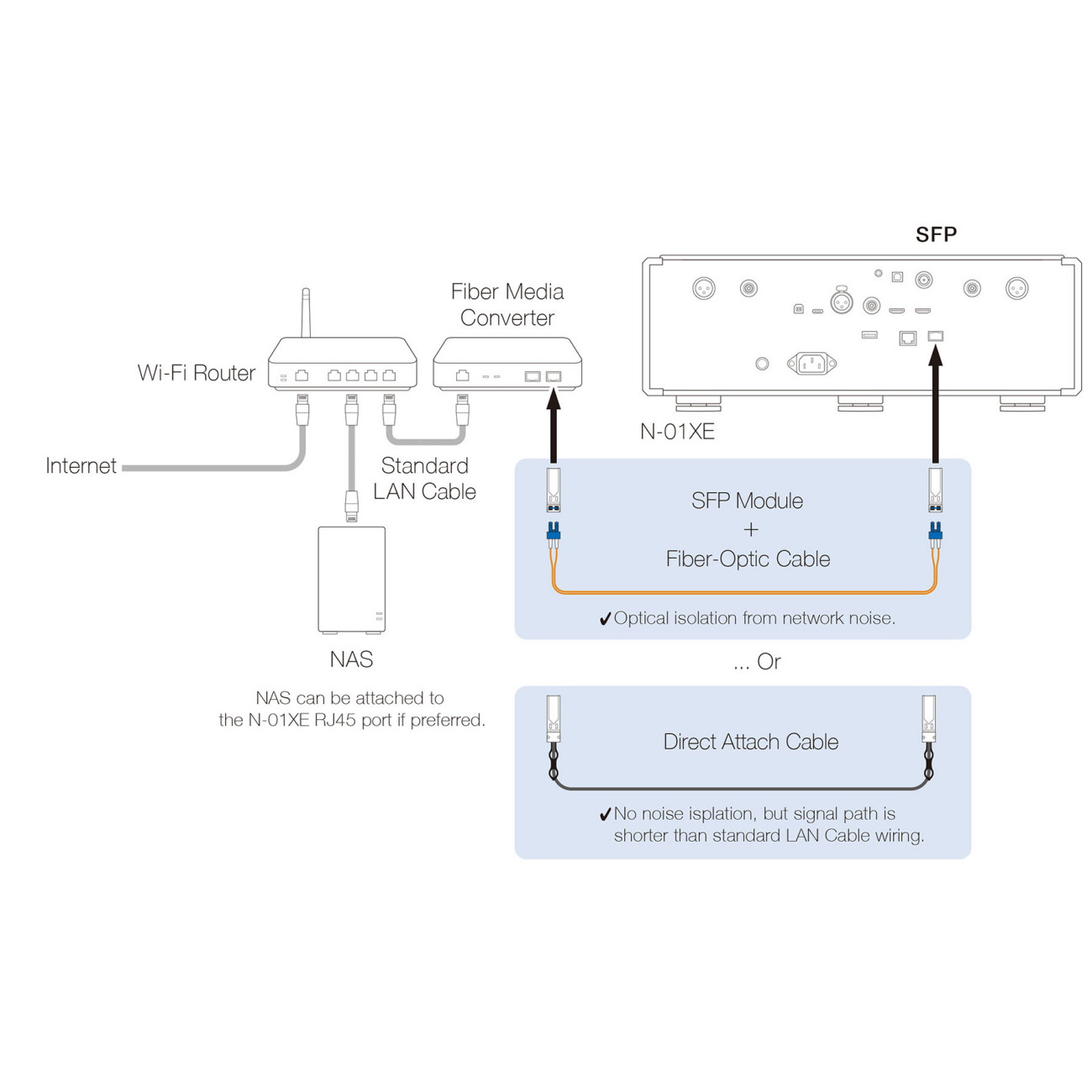 N-01XE Network DAC