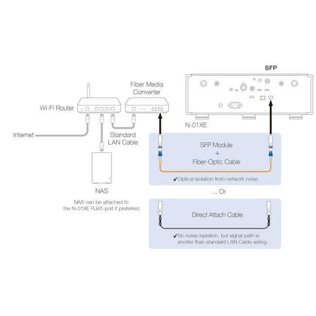 N-01XE Network DAC