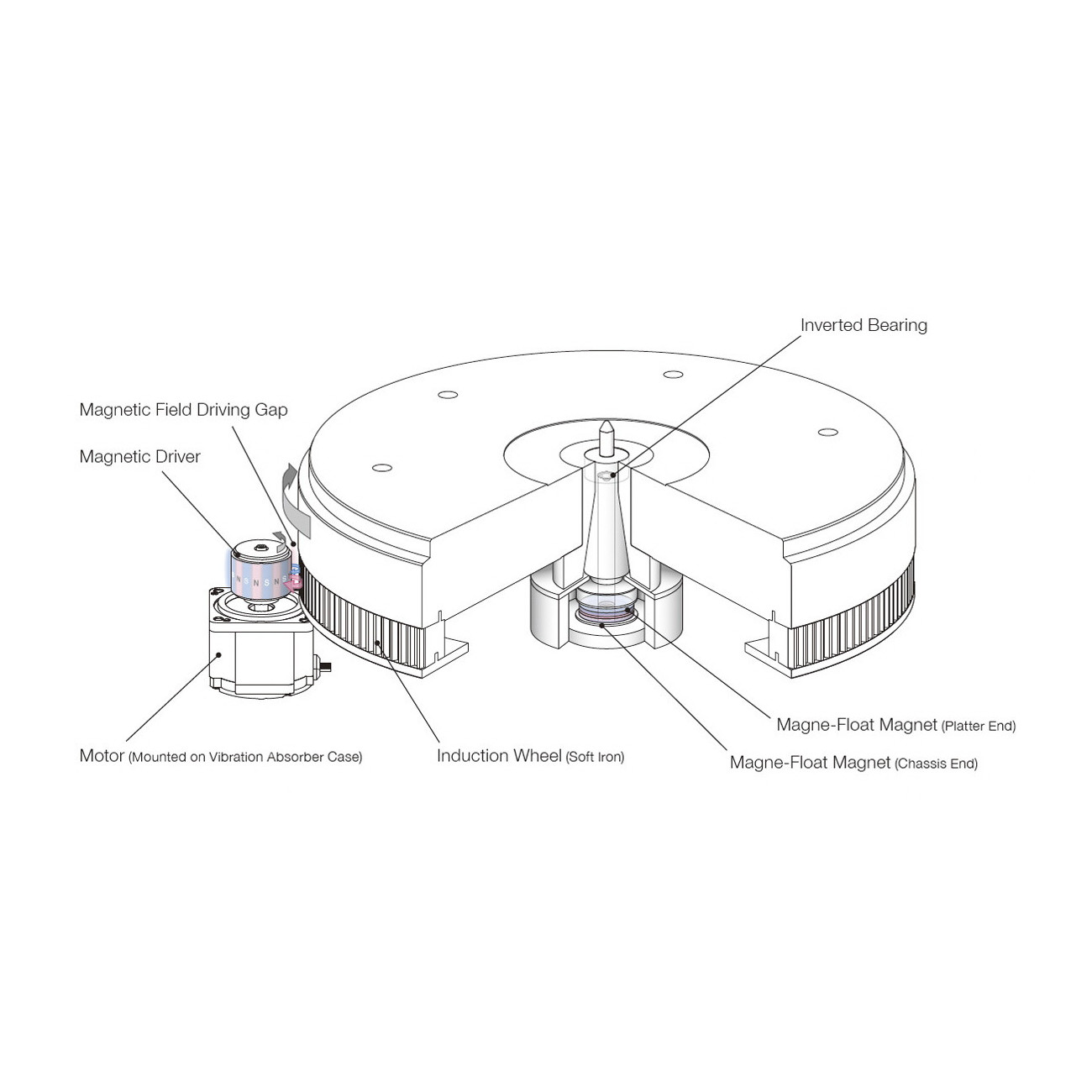 T-01 Analogue Turntable