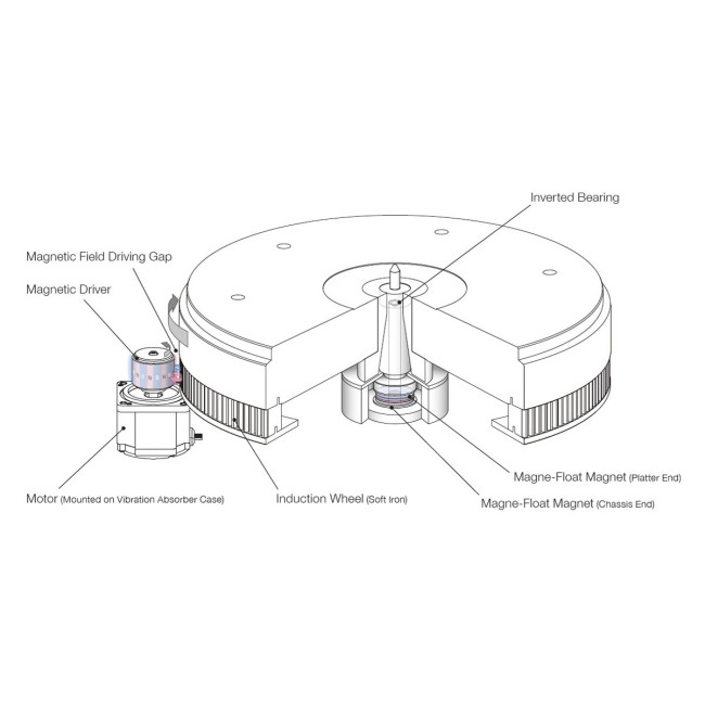 T-01 Analogue Turntable