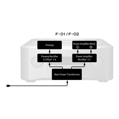PS-01F Black Edition External Power Supply