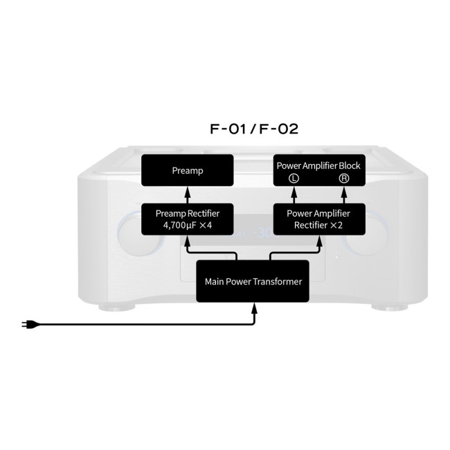 PS-01F Black Edition External Power Supply