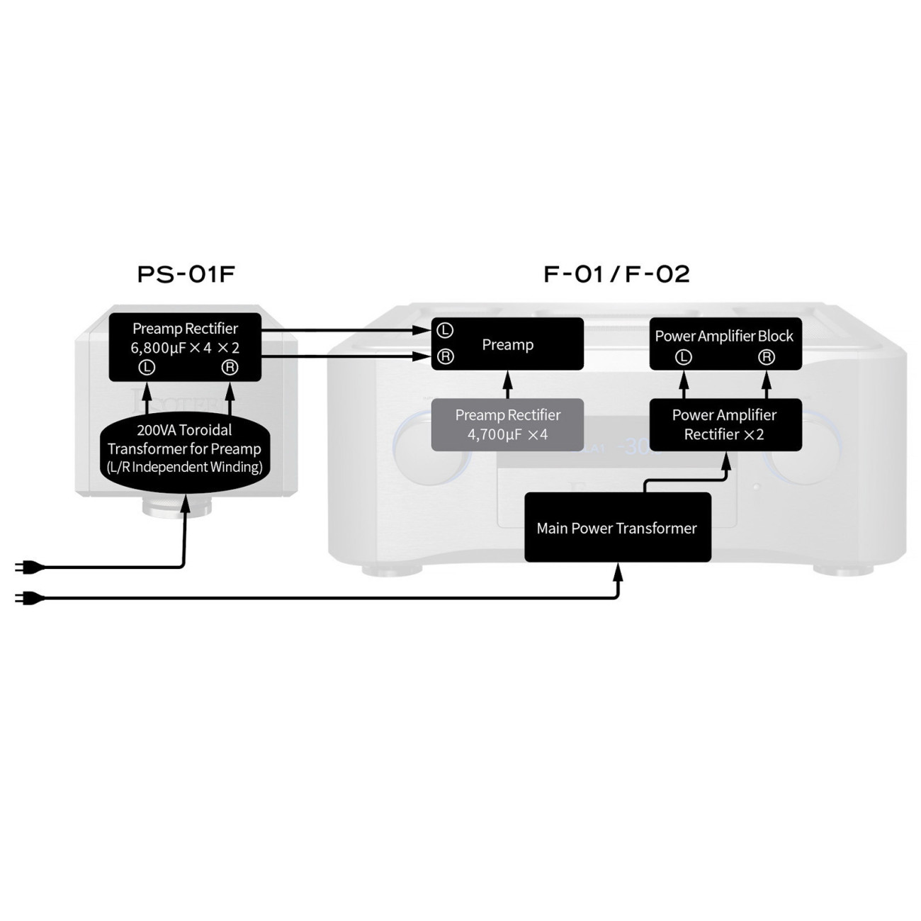 PS-01F Black Edition External Power Supply