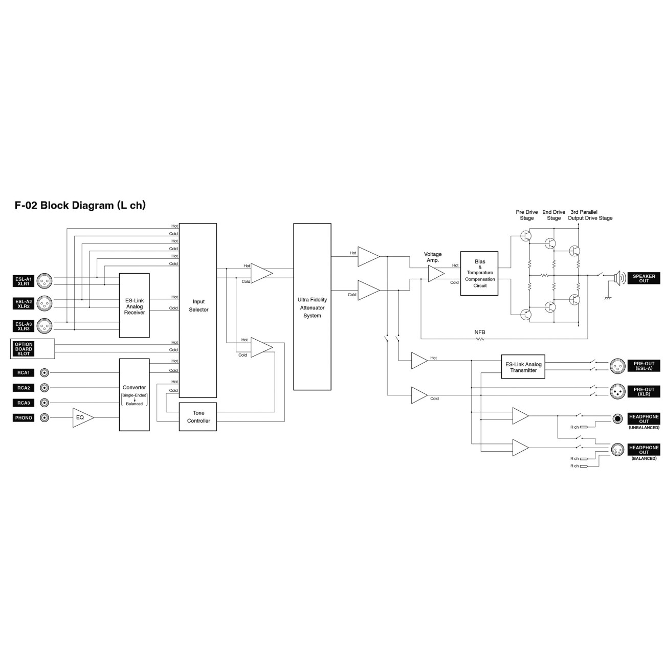 F-02 Integrated Amplifier Black Edition