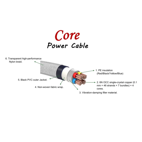 Core 6N OCC Copper Power Cable