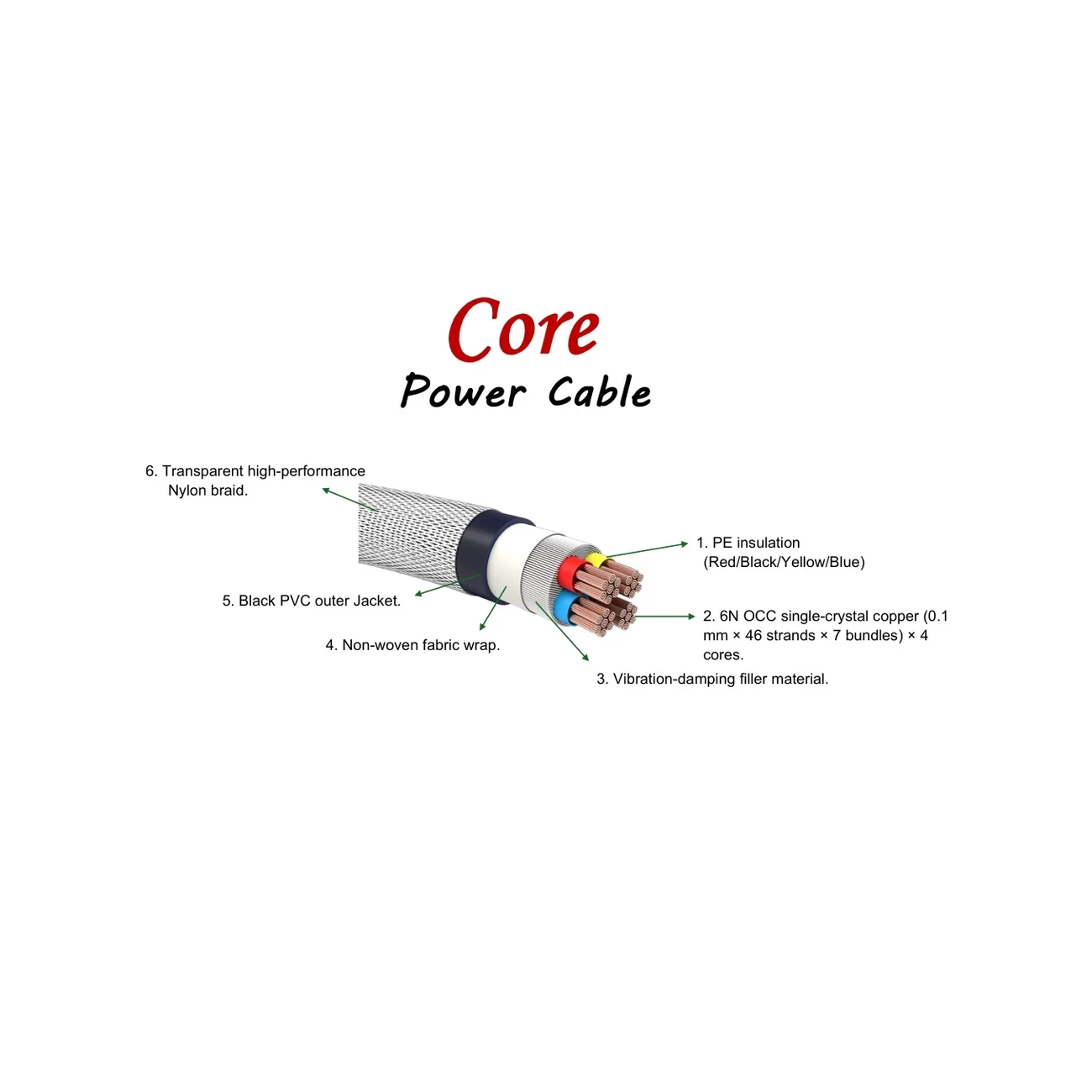 Core 6N OCC Copper Power Cable
