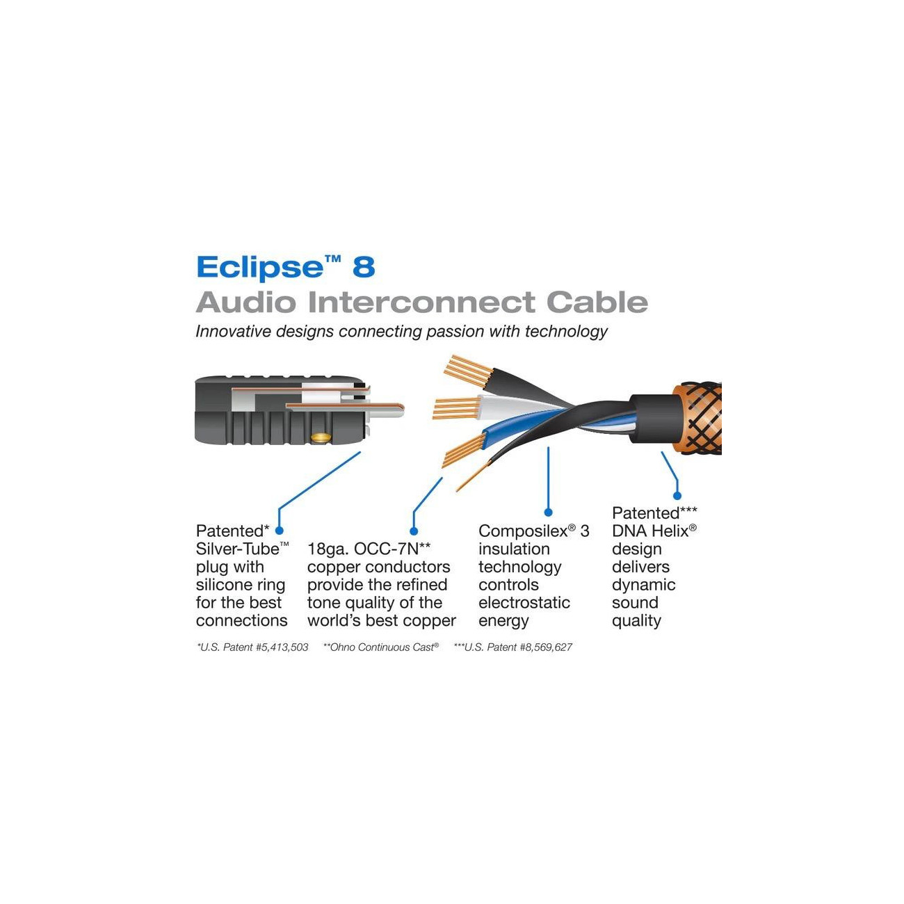 Eclipse 8 Interconnect RCA 0,5m